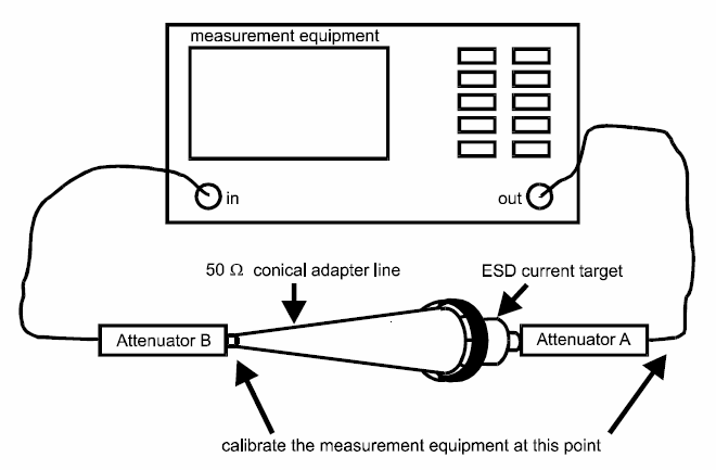 Setup Oscilloscope for Waveform Verification